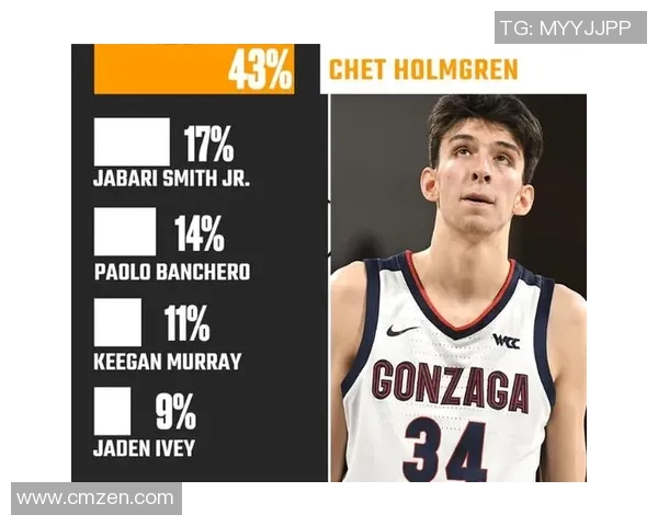 沃克凯斯勒在NBA新赛季的崛起与挑战分析