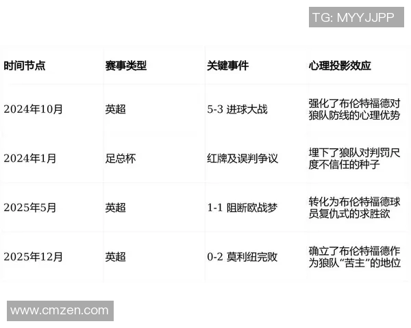 狼队与布拉迪对决前瞻分析及比赛结果预测全解析