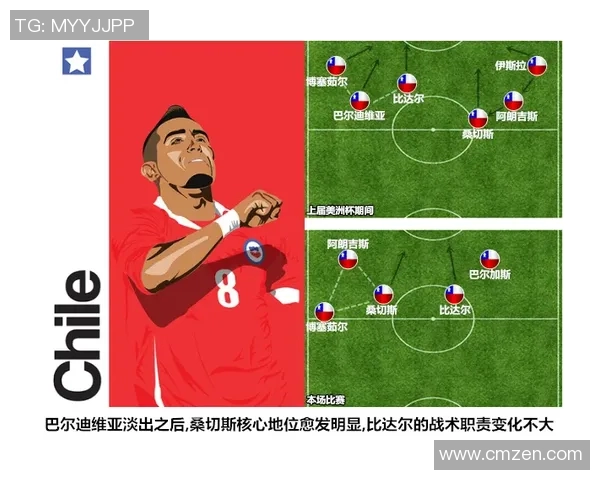 荷兰与智利比赛分析专家意见汇总及战术解读
